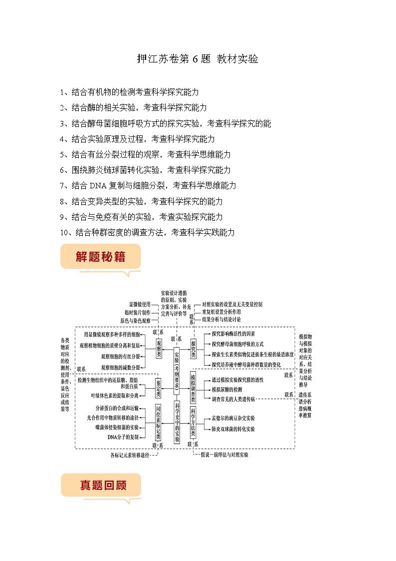 押江苏卷第6题 教材实验-备战高考生物临考题号押题（江苏卷）01