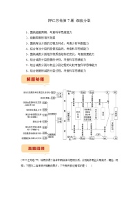 押江苏卷第7题 细胞分裂-备战高考生物临考题号押题（江苏卷）