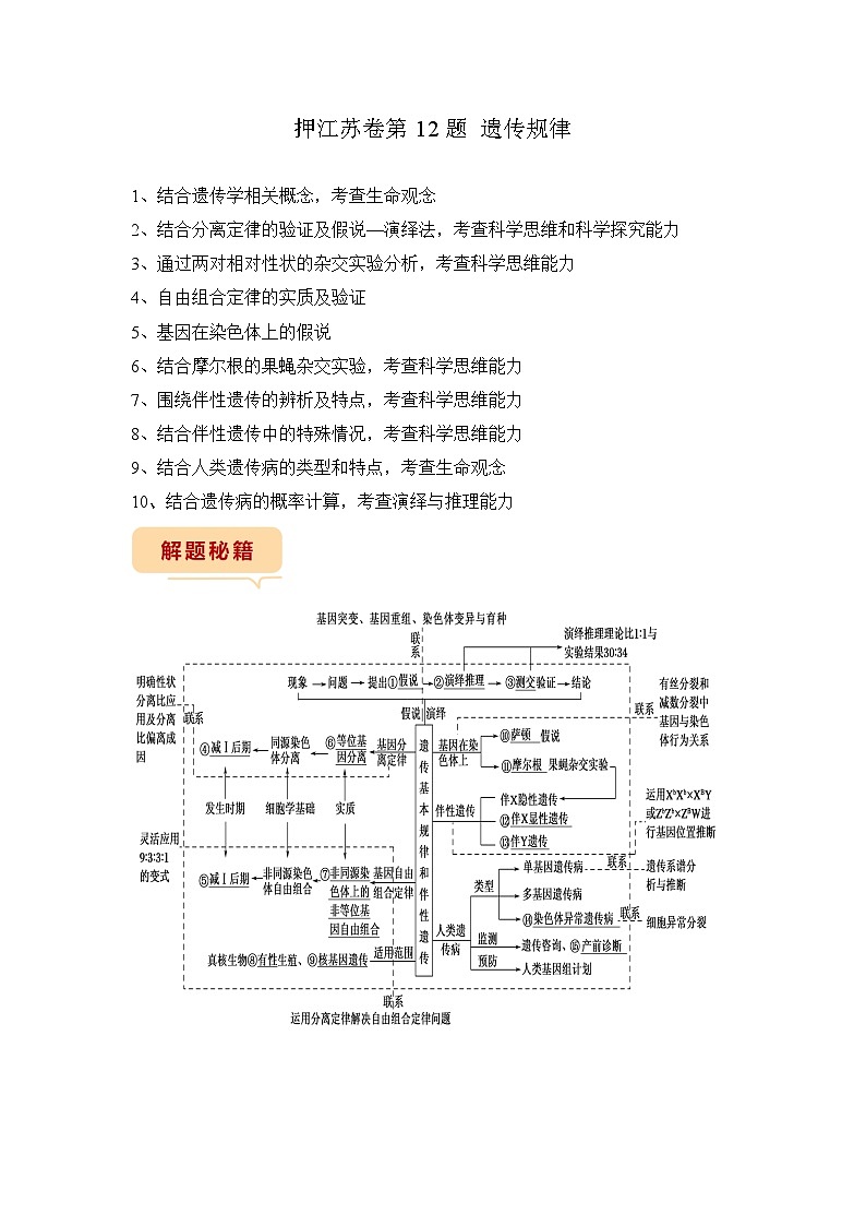 押江苏卷第12题 遗传规律-备战高考生物临考题号押题（江苏卷）01