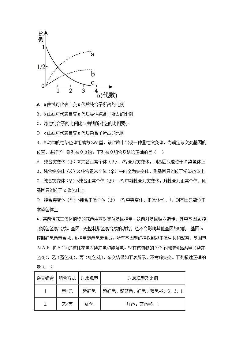 押江苏卷第12题 遗传规律-备战高考生物临考题号押题（江苏卷）03