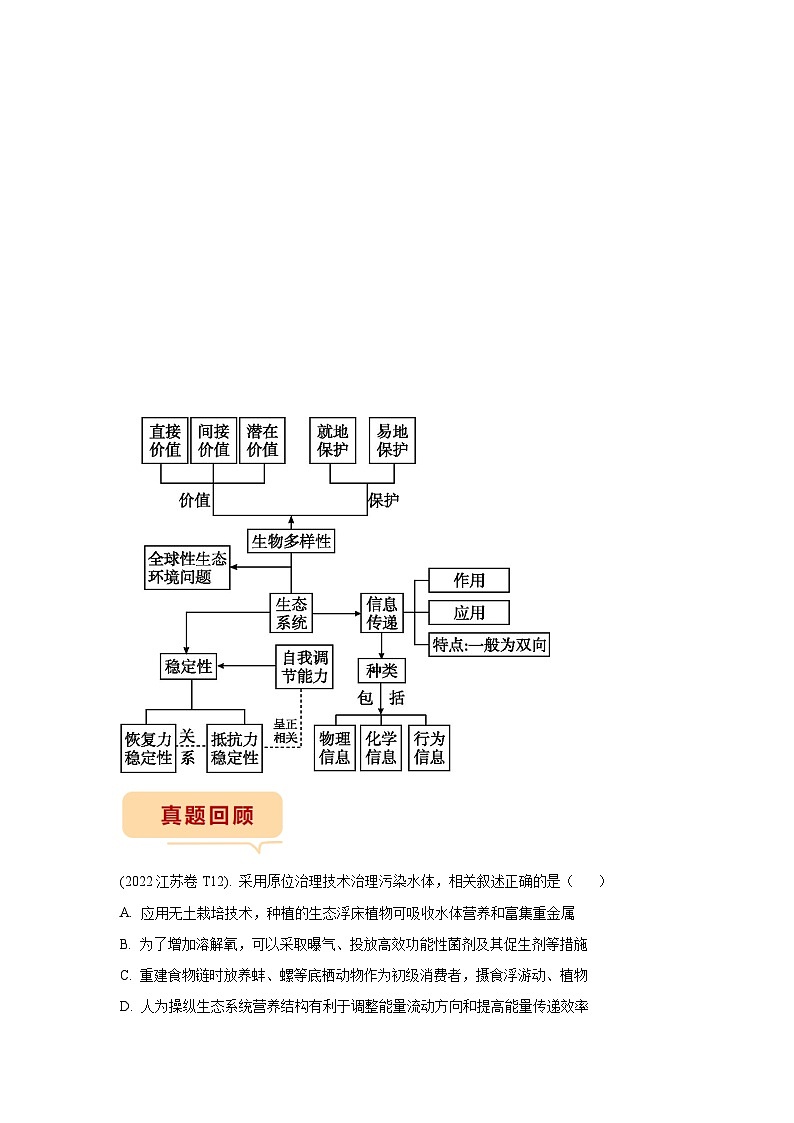 押江苏卷第13题 生态系统-备战高考生物临考题号押题（江苏卷）02