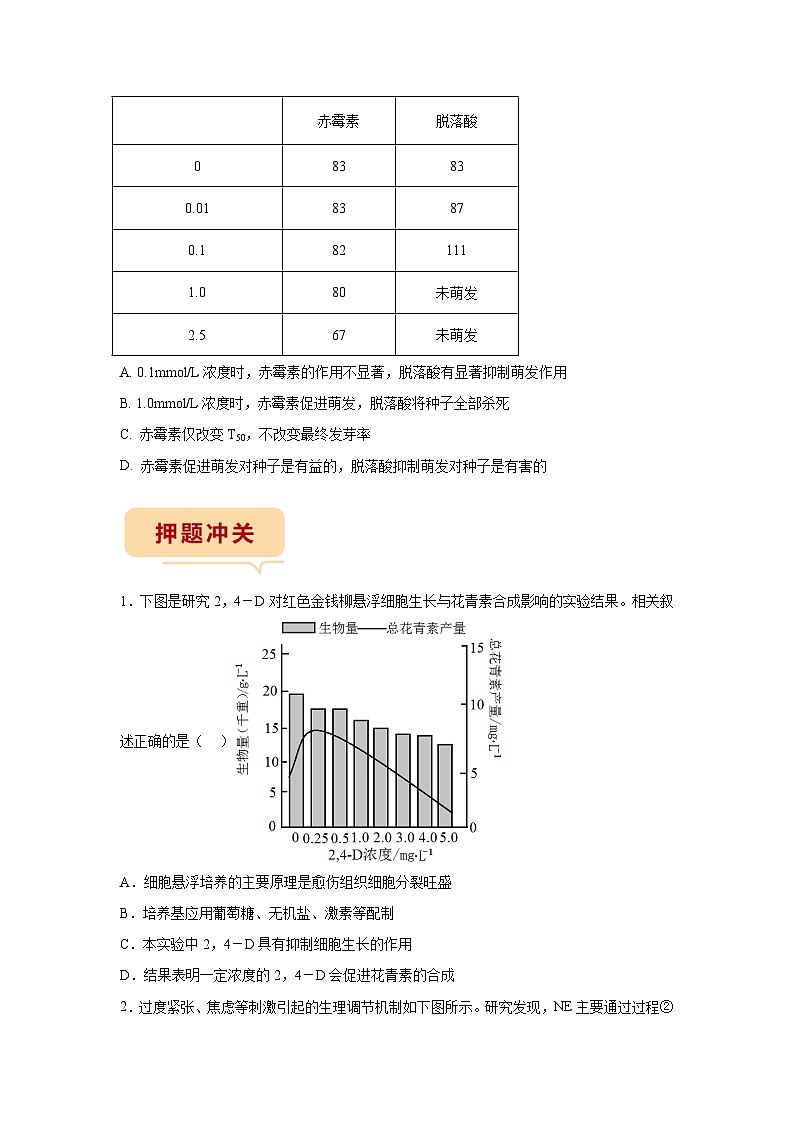押江苏卷第17题 稳态与调节模块-备战高考生物临考题号押题（江苏卷）02