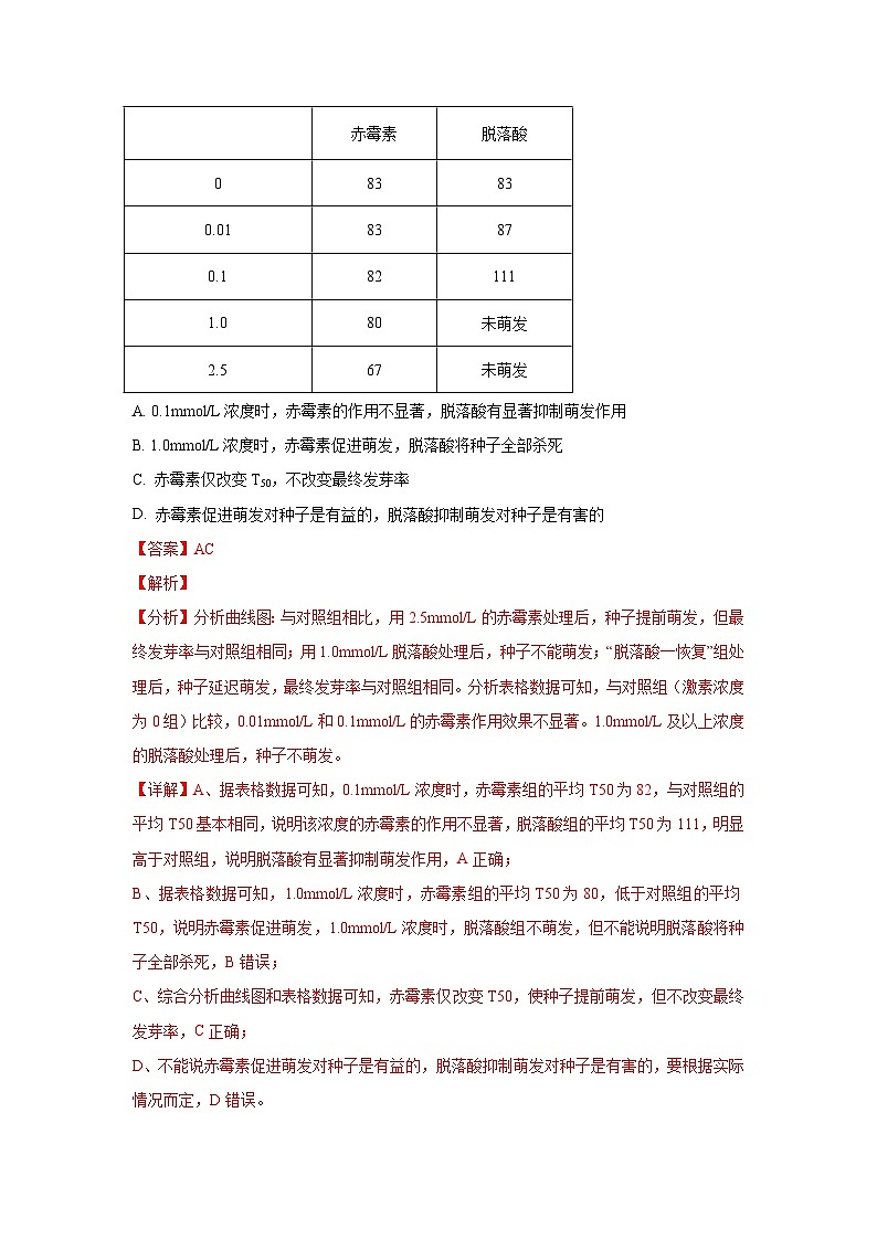 押江苏卷第17题 稳态与调节模块-备战高考生物临考题号押题（江苏卷）02