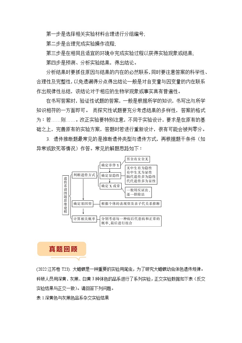 押江苏卷第23题 遗传规律的应用-备战高考生物临考题号押题（江苏卷）02