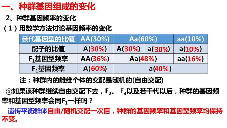 新教材备战高考生物一轮复习全考点精讲课堂  第20讲 种群基因组成的变化与物种的形成（课件）第6页