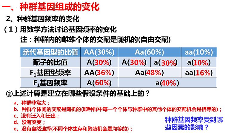 新教材备战高考生物一轮复习全考点精讲课堂  第20讲 种群基因组成的变化与物种的形成（课件）第7页