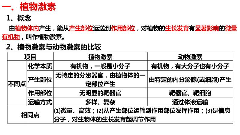 新教材备战高考生物一轮复习全考点精讲课堂  第29讲 其他植物激素、植物生长调节剂的应用及环境因素参与调节植物的生命活动（课件）05