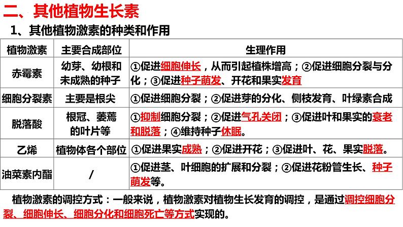 新教材备战高考生物一轮复习全考点精讲课堂  第29讲 其他植物激素、植物生长调节剂的应用及环境因素参与调节植物的生命活动（课件）06