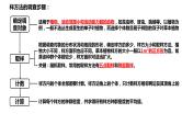 新教材备战高考生物一轮复习全考点精讲课堂  第30讲 种群及其动态（课件）