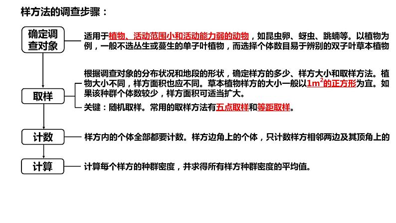 新教材备战高考生物一轮复习全考点精讲课堂  第30讲 种群及其动态（课件）第5页