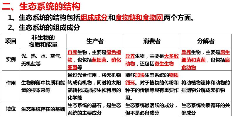 新教材备战高考生物一轮复习全考点精讲课堂  第32讲 生态系统的结构及其稳定性（课件）第6页