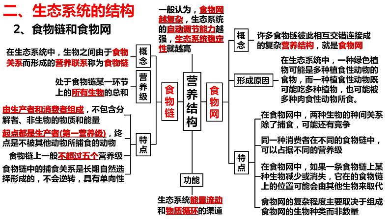 新教材备战高考生物一轮复习全考点精讲课堂  第32讲 生态系统的结构及其稳定性（课件）第7页