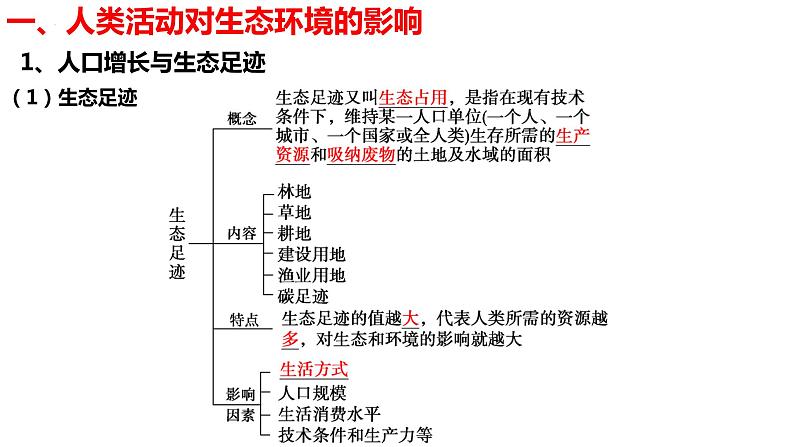新教材备战高考生物一轮复习全考点精讲课堂  第34讲 生物多样性及生态工程（课件）第5页