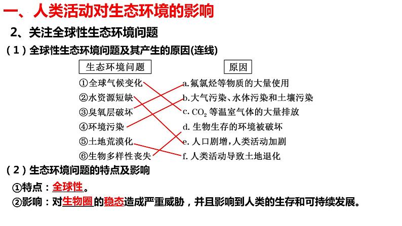 新教材备战高考生物一轮复习全考点精讲课堂  第34讲 生物多样性及生态工程（课件）第7页