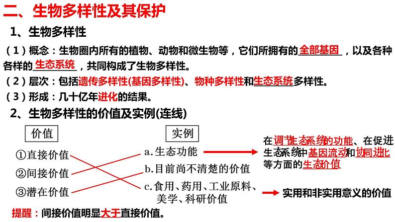 新教材备战高考生物一轮复习全考点精讲课堂  第34讲 生物多样性及生态工程（课件）第8页