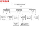 新教材备战高考生物一轮复习全考点精讲课堂  第37讲 发酵工程（课件）