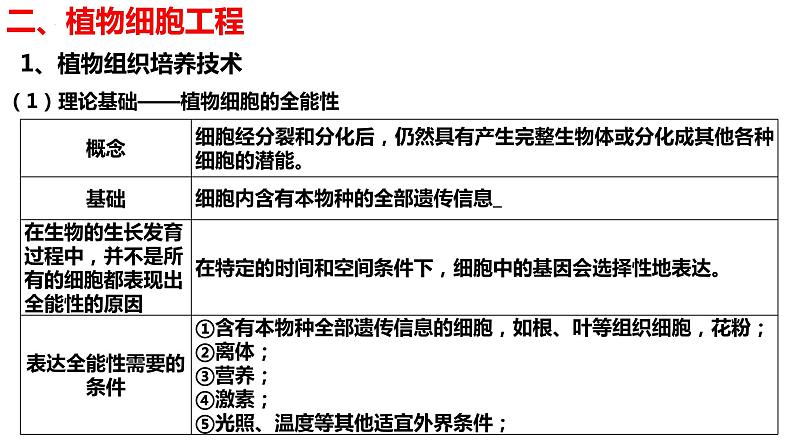 新教材备战高考生物一轮复习全考点精讲课堂  第38讲 细胞工程（课件）06