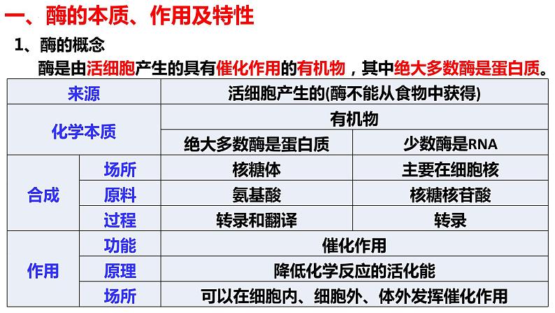 新教材备战高考生物一轮复习全考点精讲课堂  第04讲 细胞的能量供应和利用——酶（课件）第6页