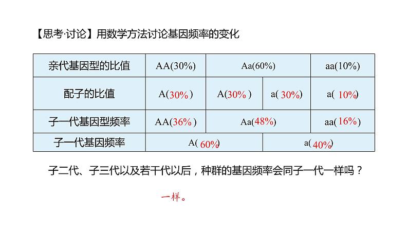 （人教版2019必修2）高一生物同步练习 6.3.1 种群基因组成的变化与物种的形成（教学课件+课后练习+解析）08