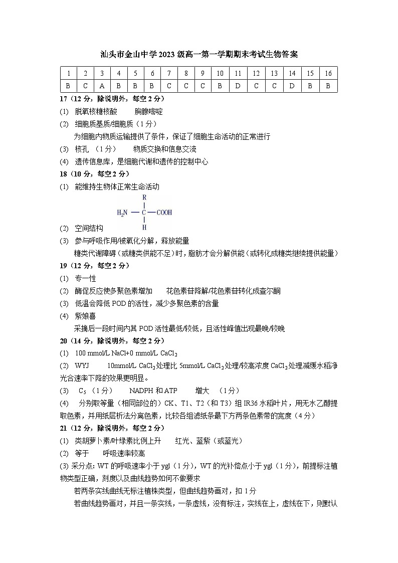 广东省汕头市金山中学2023-2024学年高一上学期期末考试生物试卷（Word版附答案）01