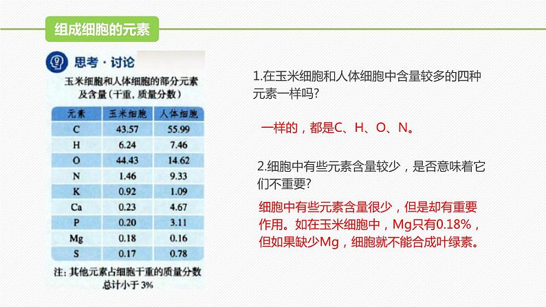 （人教版2019必修1）高一生物同步精品 2.1 细胞中的元素和化合物（精讲课件+教学设计）05