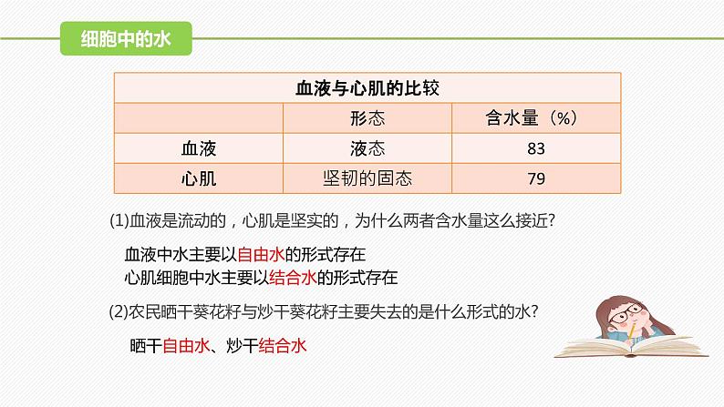 （人教版2019必修1）高一生物同步精品 2.2 细胞中的无机物（精讲课件+教学设计）08