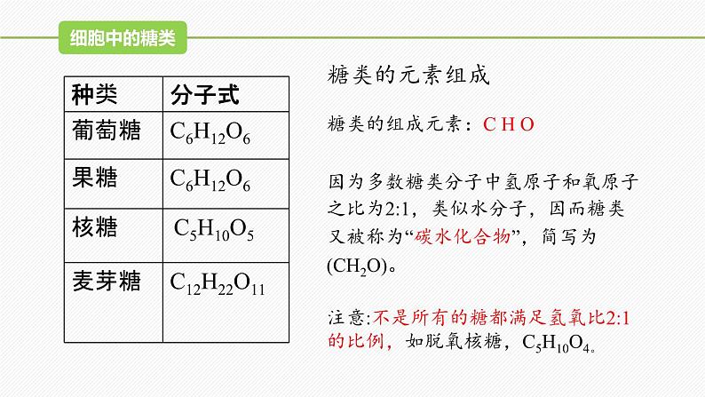 （人教版2019必修1）高一生物同步精品 2.3 细胞中的糖类和脂质（精讲课件+教学设计）07