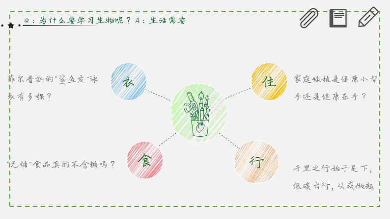 高中生物开学第一课 课件206