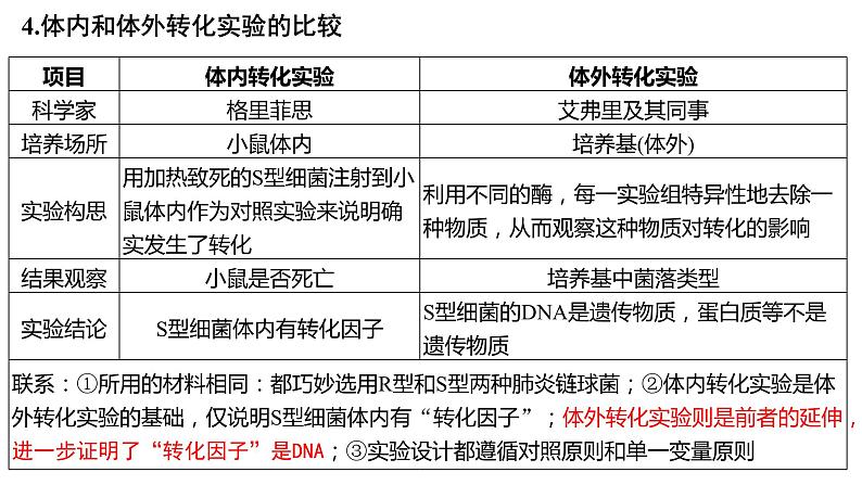 （人教版2019必修2）高一生物同步练习 第三章 基因的本质（考点串讲课件+练习+解析）07