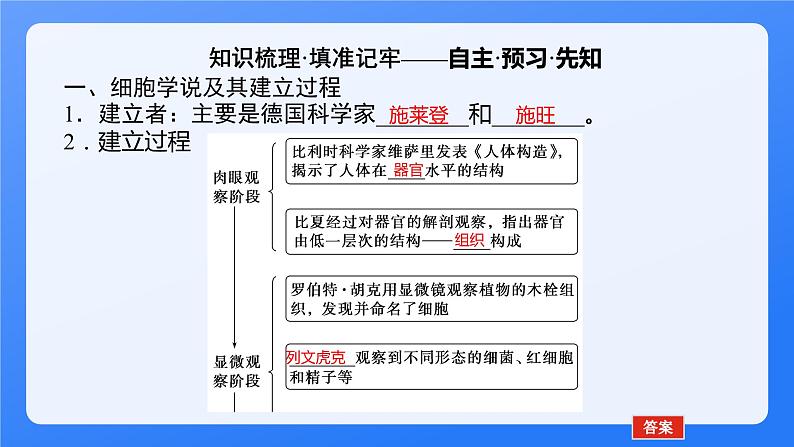 2024学年人教版生物必修一同步课件 1.1第2页