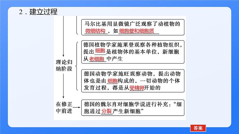 2024学年人教版生物必修一同步课件 1.1第3页