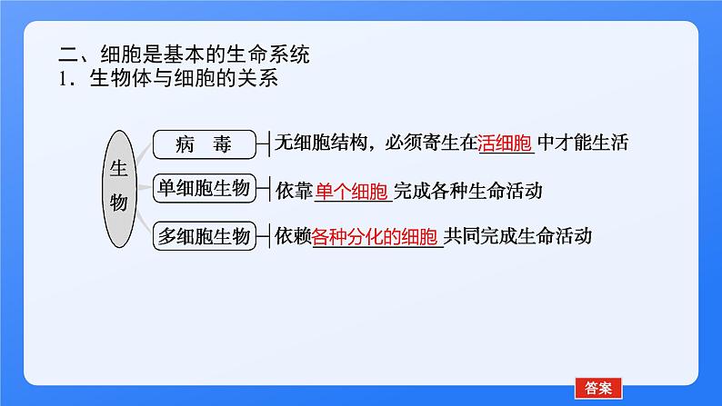 2024学年人教版生物必修一同步课件 1.1第5页