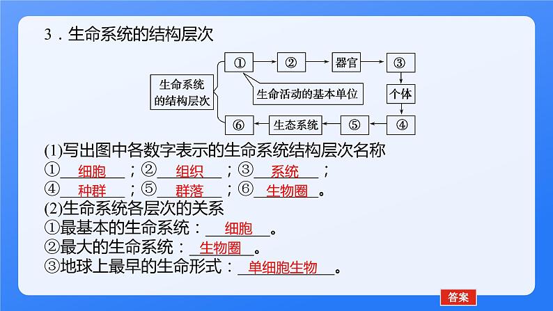 2024学年人教版生物必修一同步课件 1.1第7页