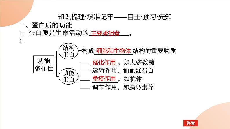 2024学年人教版生物必修一同步课件 2.4第2页