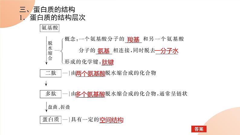 2024学年人教版生物必修一同步课件 2.4第7页