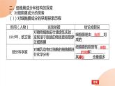 2024学年人教版生物必修一同步课件 3.1