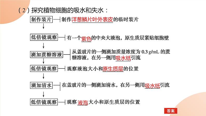 2024学年人教版生物必修一同步课件 4.1第6页