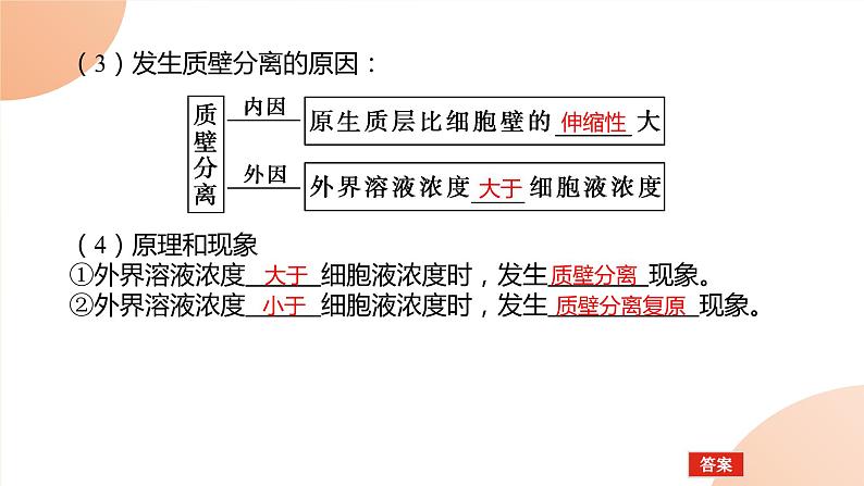 2024学年人教版生物必修一同步课件 4.1第7页