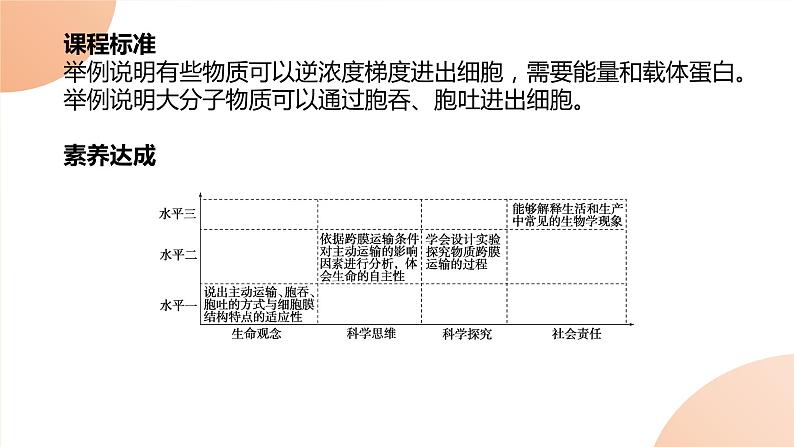 2024学年人教版生物必修一同步课件 4.2第8页