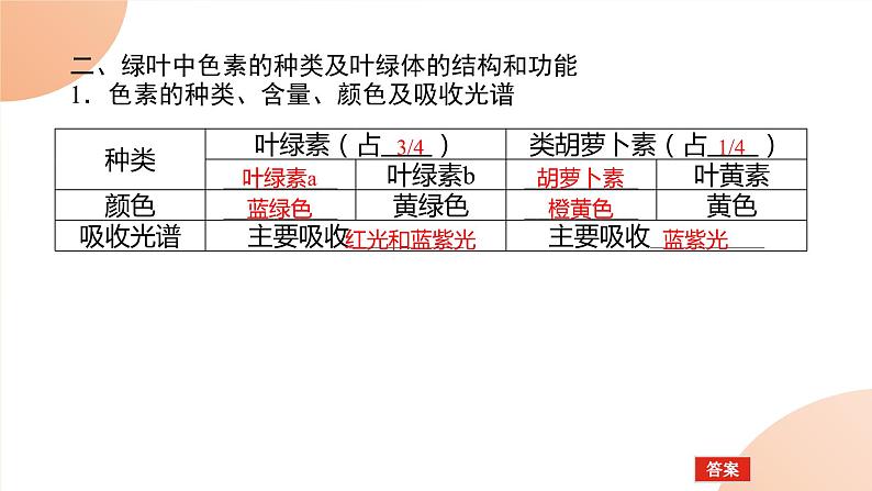 2024学年人教版生物必修一同步课件 5.4.108