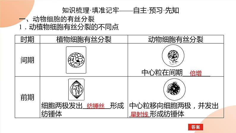 2024学年人教版生物必修一同步课件 6.1.2第2页