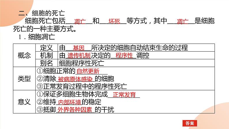 2024学年人教版生物必修一同步课件 6.3第7页