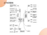 2024学年人教版生物必修一同步课件 专项培优二练习题