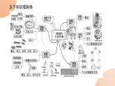 2024学年人教版生物必修一同步课件 专项培优五练习题