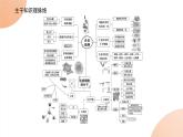 2024学年人教版生物必修一同步课件 专项培优一练习题