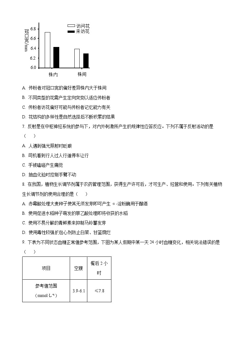 精品解析：北京市房山区2023~2024学年度高三上学期期末检测生物试题（原卷版）第3页
