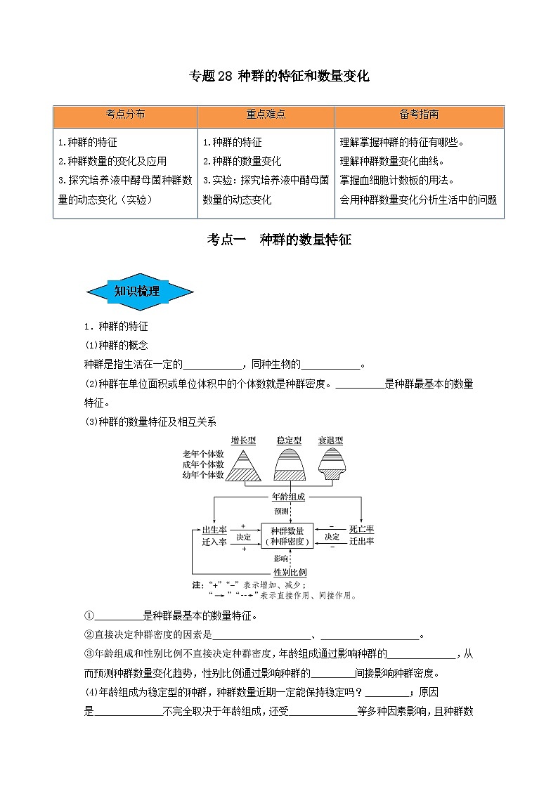 专题28 种群的特征和数量变化（串讲）-备战高考生物一轮复习串讲精练（新高考专用）01
