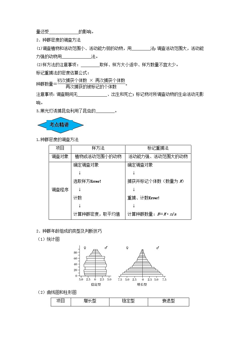 专题28 种群的特征和数量变化（串讲）-备战高考生物一轮复习串讲精练（新高考专用）02