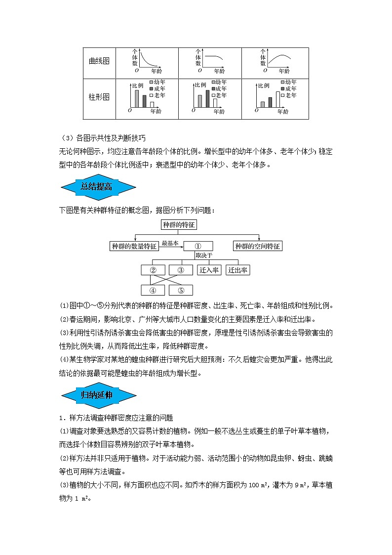 专题28 种群的特征和数量变化（串讲）-备战高考生物一轮复习串讲精练（新高考专用）03