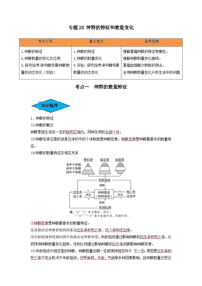 专题28 种群的特征和数量变化（串讲）-备战高考生物一轮复习串讲精练（新高考专用）01